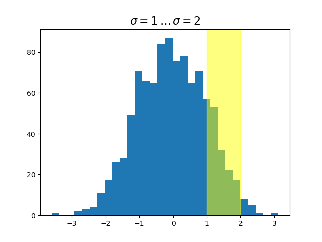 $\sigma=1 \/ \dots \/ \sigma=2$