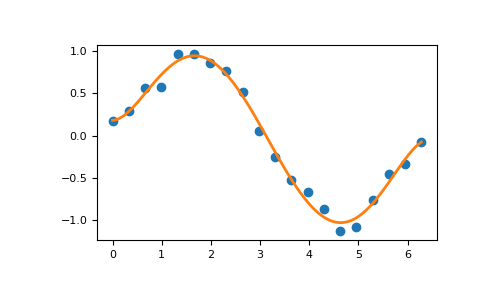 ../_images/routines-polynomials-classes-3.png