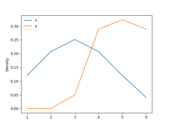 ../../_images/pandas-DataFrame-plot-density-8.png