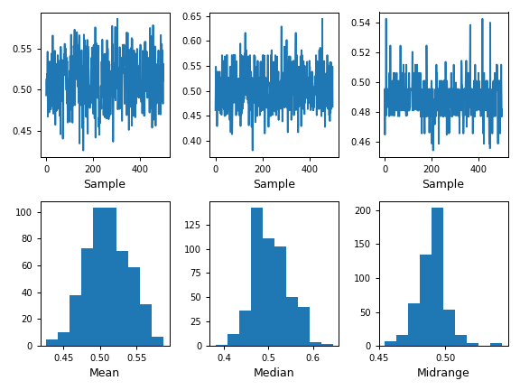 ../../_images/pandas-plotting-bootstrap_plot-1.png