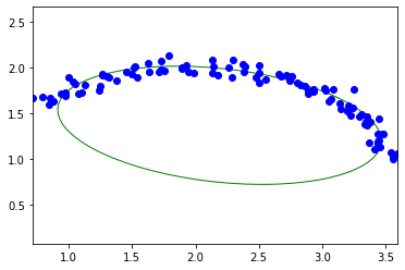 ../../../_images/usage_tutorial_Ellipse_ellipse_4_1.png