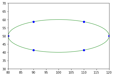 ../../../_images/usage_tutorial_Ellipse_ellipse_6_1.png