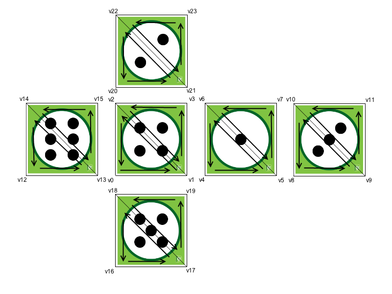 Cube faces and vertices