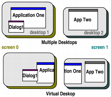 Managing Multiple Screens