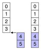 Appending rows