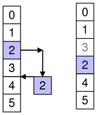 Moving rows in the same parent down