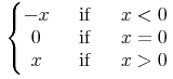 {\left.\middle\{{\begin{matrix}{\unicode{8722}x}\endcell{\mathrm{\unicode{160}~if~\unicode{160}}}\endcell{x\lt{0}}\\{0}\endcell{\mathrm{\unicode{160}~if~\unicode{160}}}\endcell{x={0}}\\x\endcell{\mathrm{\unicode{160}~if~\unicode{160}}}\endcell{x\gt{0}}\end{matrix}}\right.}